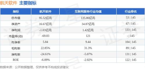 航天軟件周漲11.05%引關(guān)注 主力資金凈流出1.35億元，基礎(chǔ)軟件服務(wù)板塊分化顯現(xiàn)