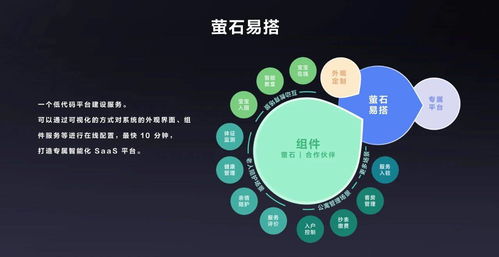 開放、融合與賦能 云服務(wù)商驅(qū)動(dòng)萬億物聯(lián)網(wǎng)市場的基石