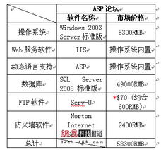 正版化之痛 中小網(wǎng)站的生存困境與高昂成本