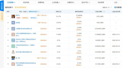 應用軟件服務 數字化轉型的引擎與未來趨勢