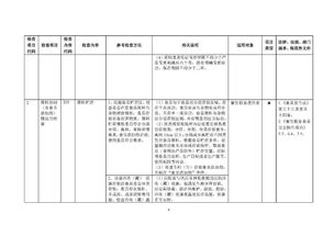 市場監(jiān)管總局就《餐飲服務(wù)食品安全監(jiān)督檢查操作指南（征求意見稿）》公開征求意見 提升監(jiān)管效能，筑牢食安防線