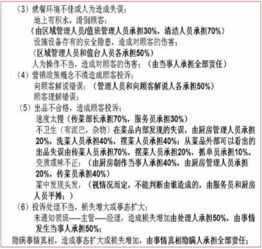 餐飲企業(yè)管理問(wèn)題診斷與管理服務(wù)提升策略