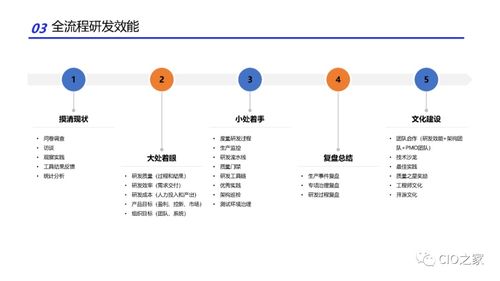 人工智能基礎軟件開發(fā)中的研發(fā)效能改進實踐