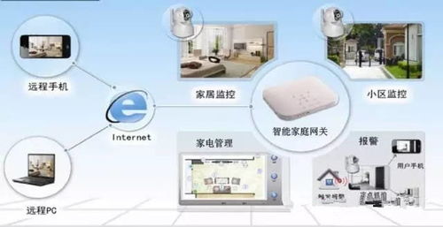 智能家居產(chǎn)品選購、安裝與人工智能基礎軟件開發(fā)全攻略