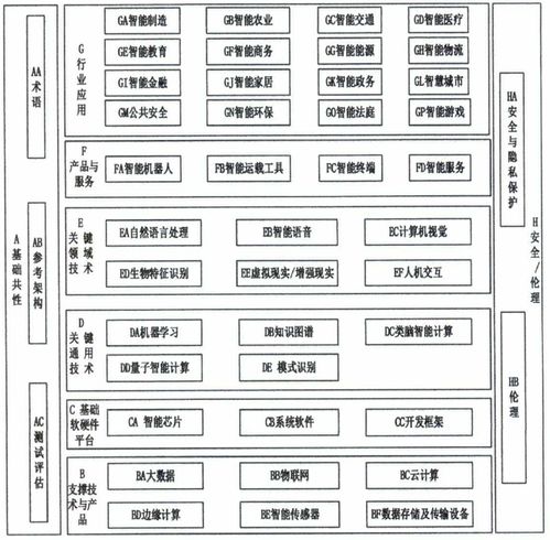 《國家新一代人工智能標準體系建設指南》發布，人工智能基礎軟件開發迎來標準化新機遇